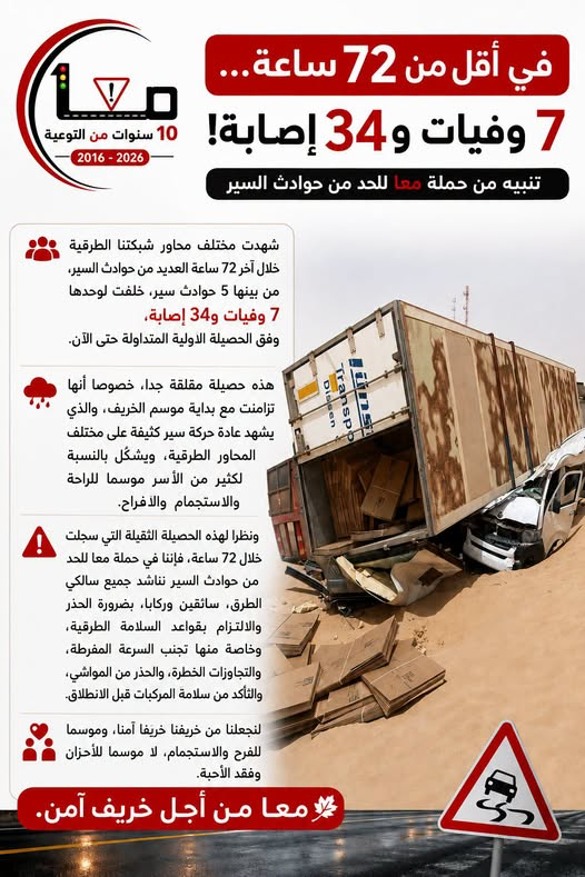 معا للحد من حوادث السير: في أقل من 72 ساعة 7 وفيات و32 إصابة!