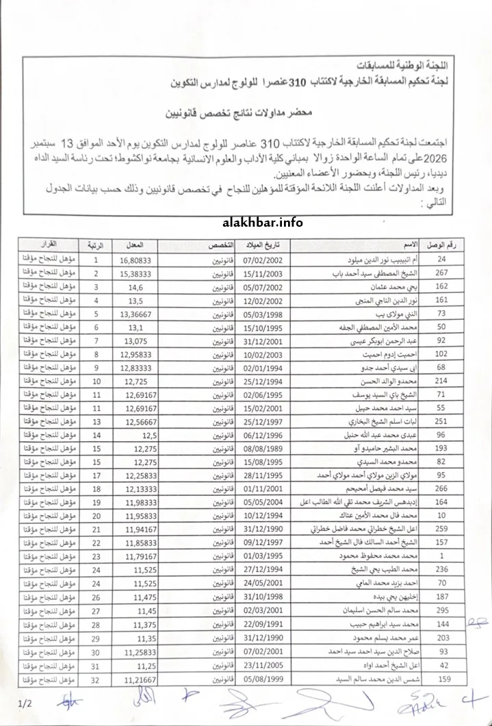 قائمة الفائزين في مسابقة اكتتاب 60 قانونيا (اسما)