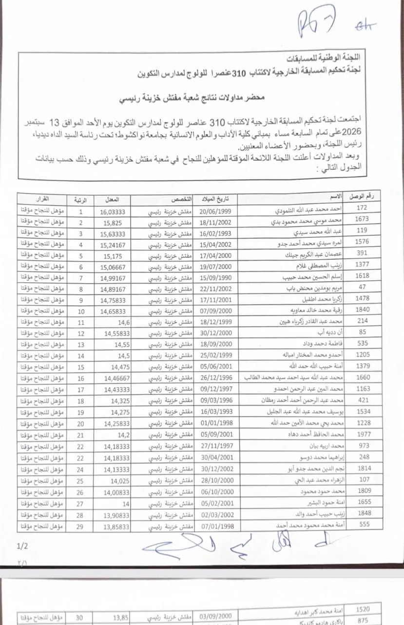 قائمة المؤهلين في مسابقة اكتتاب 30 مفتش خزينة رئيسي (اسماء)